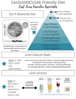 cardioVascular Friendly Diet - East Texas Vascular Associates