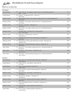 MyrtleBeach Overall Score Reports