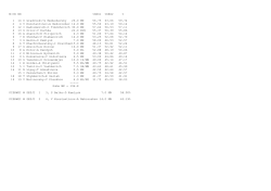 M-CE NR %SES1 %SES2 % 1 14 O Gradovski