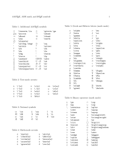 AASTEX, AMS math, and LATEX symbols 1 Table 5: Greek and