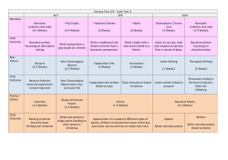 Literacy Year 3/4 - Cycle Year A AUT SPR SUM Narrative Narrative