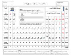 Boiling Points of the Elements in degrees Celsius 1 2 3 4 5 6 7 8 9