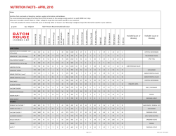Nutritional Information