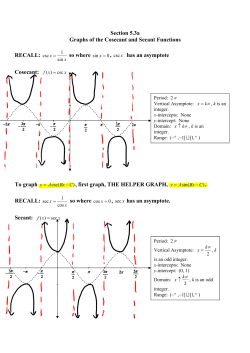 Section 5.3a Graphs of the Cosecant and Secant Functions RECALL