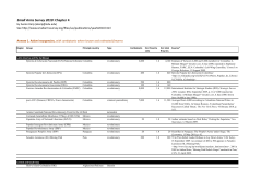 - Small Arms Survey