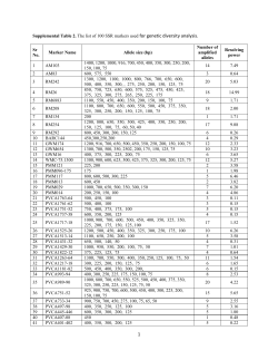 Supplemental Table 2. The list of 100 SSR markers used for genetic