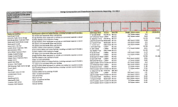 Energy Consumption and Greenhouse Gas Emissions Reporting
