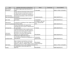 Term Definikon (from book, not final form) Notes Synonym(s) Source
