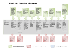 Block 19: Timeline of events - Bonegilla Migrant Experience