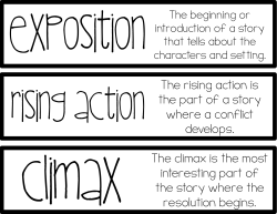 The rising action is the part of a story where a conflict develops. The