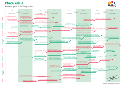 Maths Adventures Ltd`s Draft Place Value Progressions