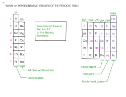 H He Li Be B C NO F Ne Ar Kr Xe Rn Na Mg Al S P Si Cl K Ca Ga