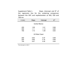 Supplement Table 1. Slope, intercept and R2 of the regression line