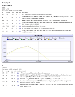 Total number of fails on channelа–а52631 all