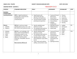 CCSC 4th Grade ELA Map Q1 MASTER COPY 9-24