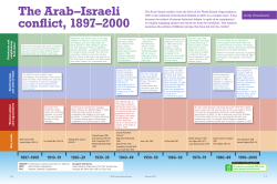 The Arab&ndash;Israeli conflict, 1897&ndash;2000