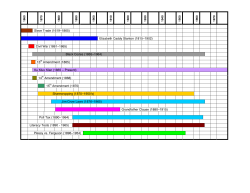 Unit Timeline: Civil Rights Movements