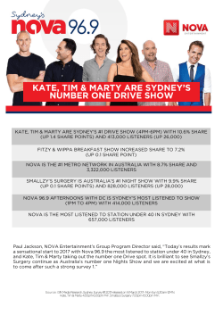 nova 96.9 afternoons with dc is sydney`s most listened to show