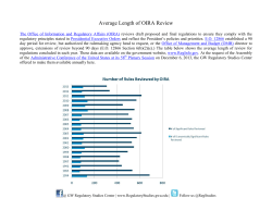 Average Length of OIRA Review