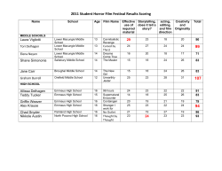 2011 Student Horror Film Festival Results Scoring 99 107 94