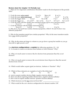 Worksheet Periodic Law - Chemistry At Central High School