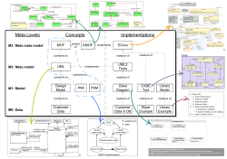 M3: Meta meta model M2: Meta model M1: Model M0: Data