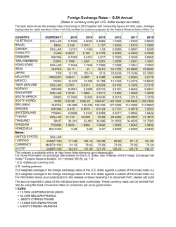 Foreign Exchange Rates -