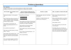 Ravensbury Calculation Policy 2016 Fractions