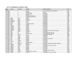 LIST OF FAX SUBMISSIONS: ALPHABETICAL ORDER