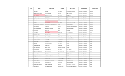 S.No. Name Father Name Domicile Title of Degree Name of Institute