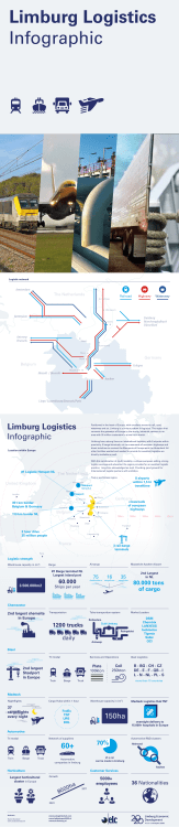 Bekijk infographic Limburg Logistics.
