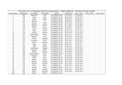2015 Talkeetna Trio Results