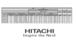 Noise Inputting Oil Weight Displacement Input Power cm /rev BTU/H