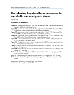 Figure S1. Percent yield of CD45+ liver NPF fraction after MACS and