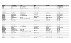 Surname Christian Name Street Area Town/City Contact Numbers