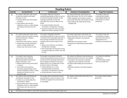 School-wide Analytic Rubrics for 21st Century Learning Expectations