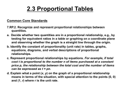 2.3 Proportional Tables