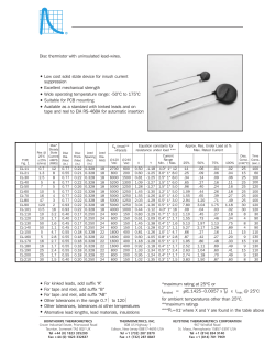 ntc thermistors: type cl