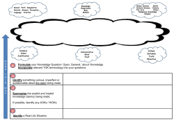 Formulate your Knowledge Question: Open, General, `about
