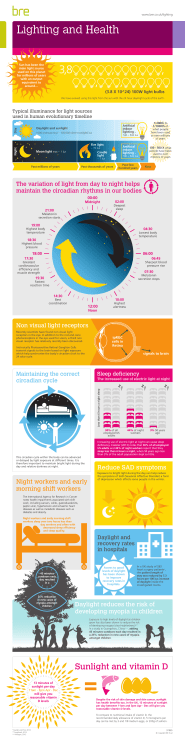 Lighting and Health