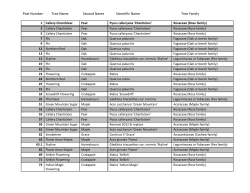 Post Number Tree Name Second Name Scientific Name Tree Family