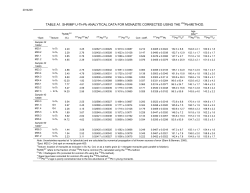 TABLE A1. SHRIMP U-Th-Pb ANALYTICAL DATA FOR MONAZITE