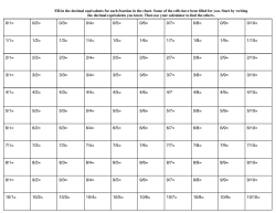 Fill in the decimal equivalents for each fraction in the chart. Some of