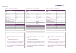 North East England (15) Supplier Co