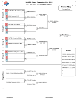 SAMBO World Championships 2015 Women 72kg Group A Group B