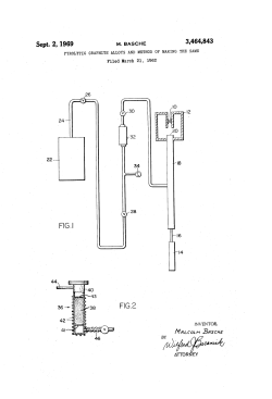 Pyrolytic graphite alloys and method of making the same