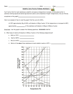 Solubility Curve Practice Problems