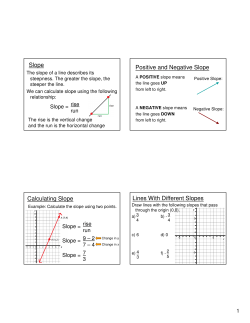 Slope Positive and Negative Slope Calculating Slope Lines With