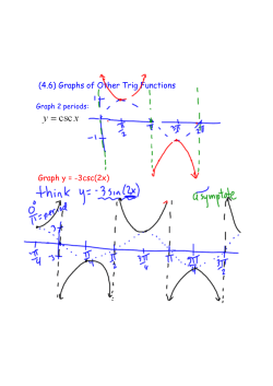 (4.6) Graphs of Other Trig Functions