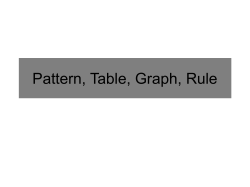 Pattern, Table, Graph, Rule